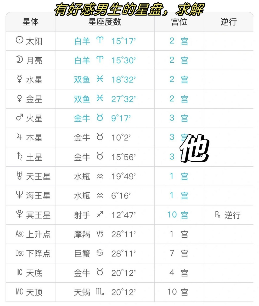 星座星盘免费查询方法 星座星盘免费查询方法