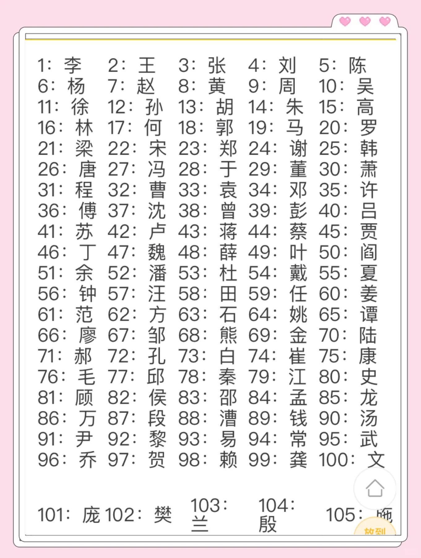 邱氏全国排名