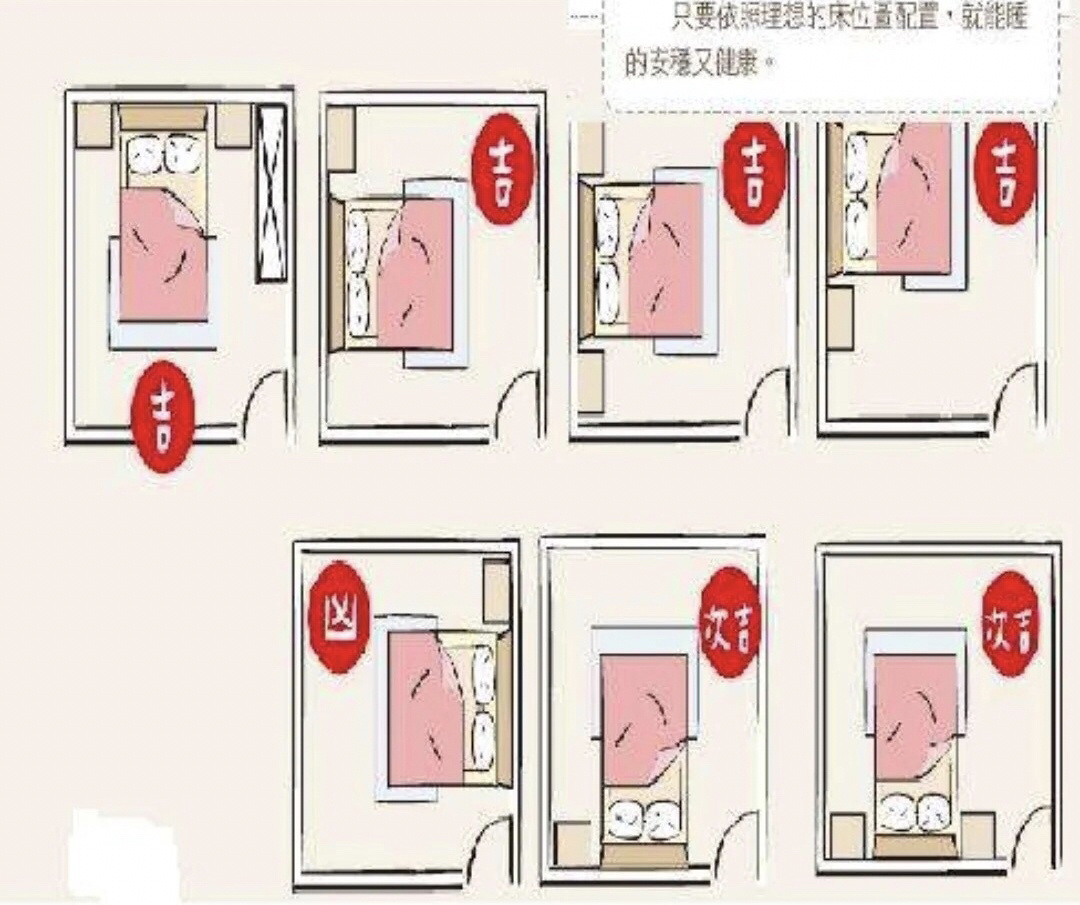 儿子卧室最佳三个方位