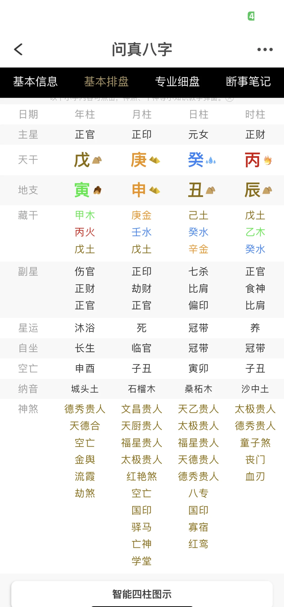 八字真的可信吗 八字真的可信吗