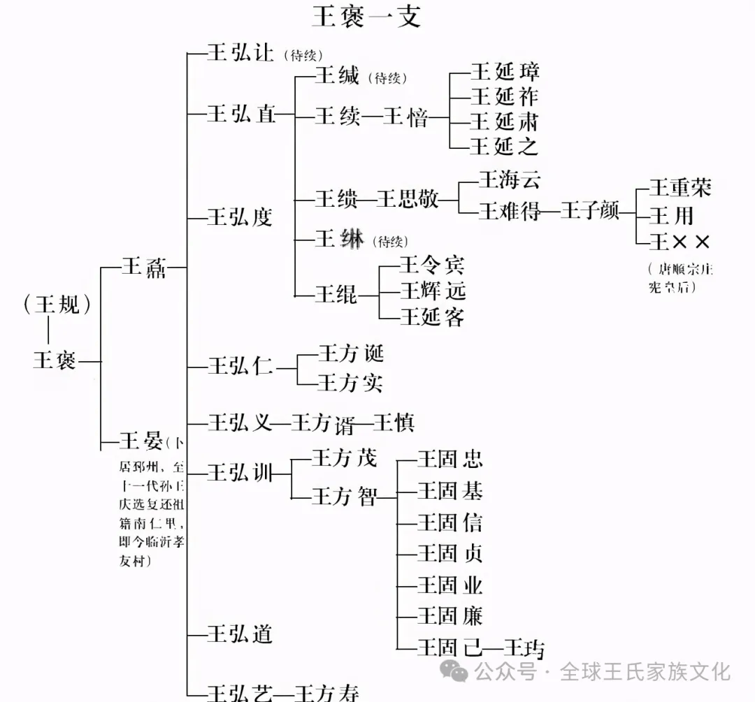 王姓百家姓排名第几位 王姓百家姓排名第几位