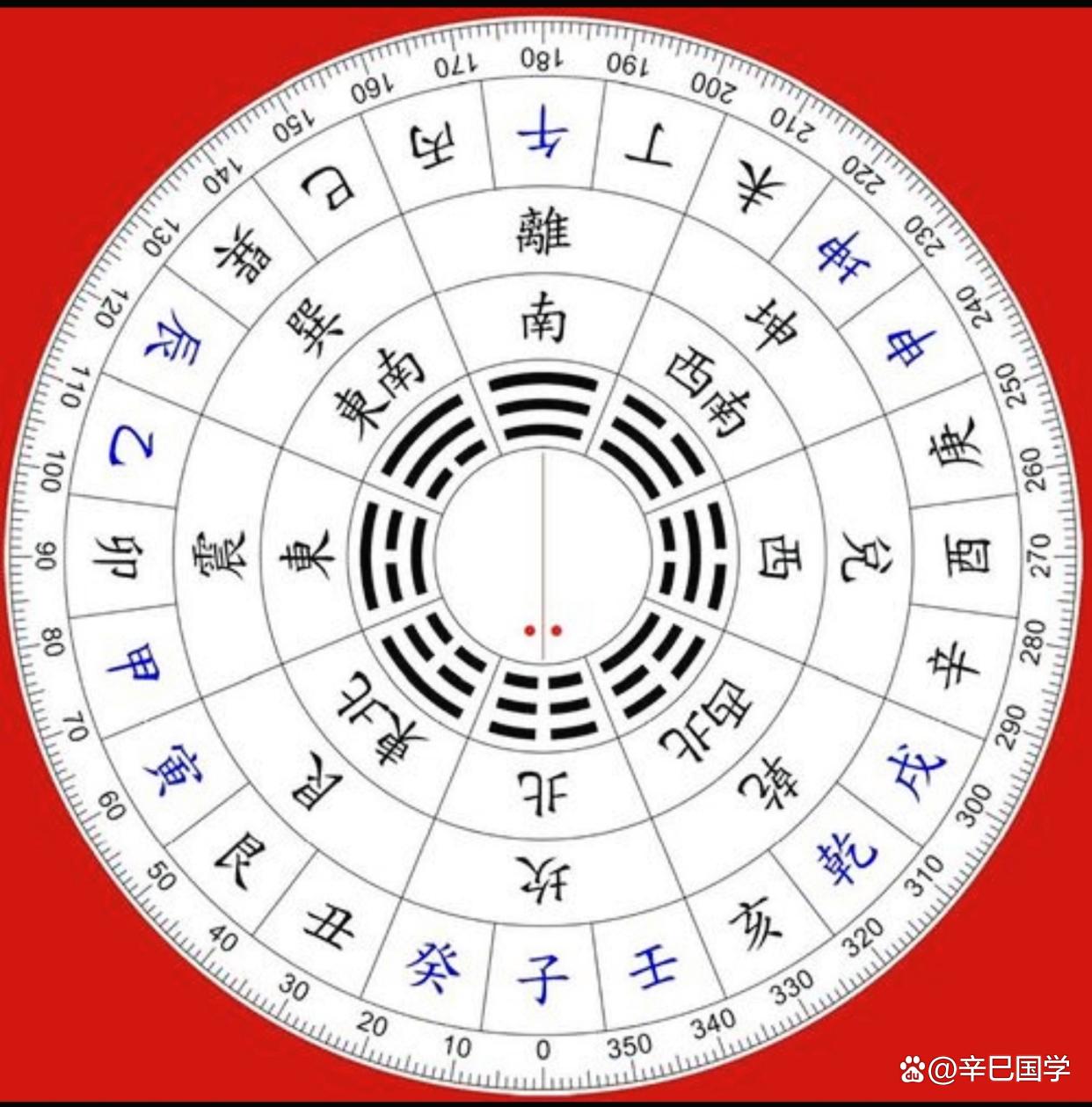 风水二十四山向图