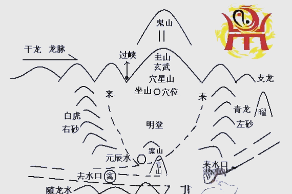 风水二十四山向图