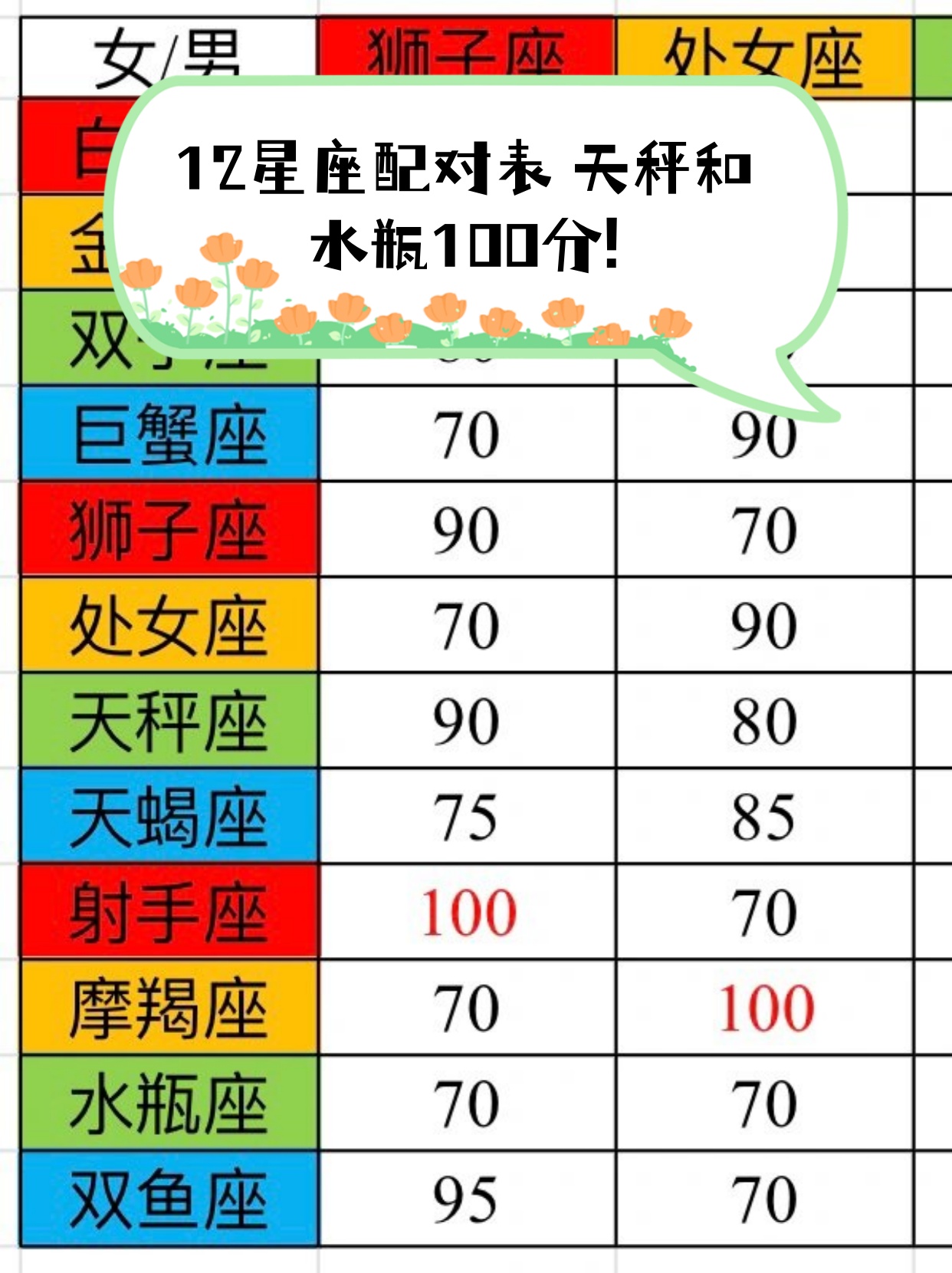 星座准还是生肖 星座准还是生肖