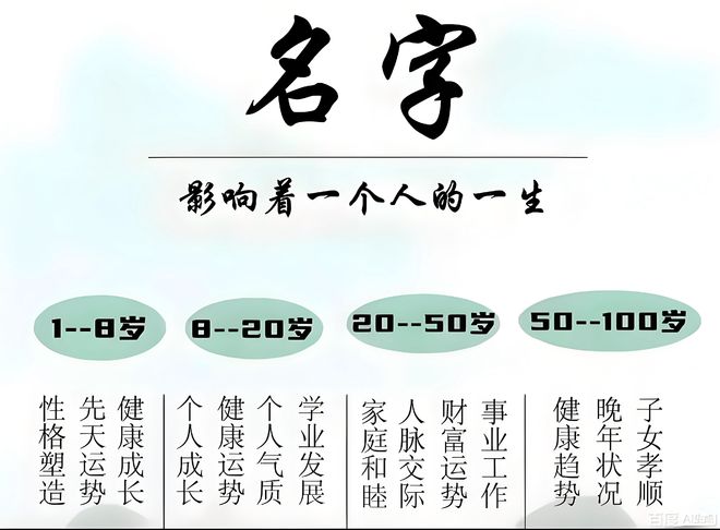 专业起名字免费