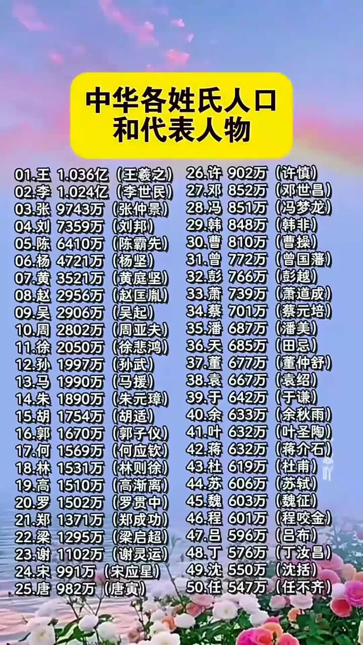 姓氏排名第11000名 姓氏排名第11000名