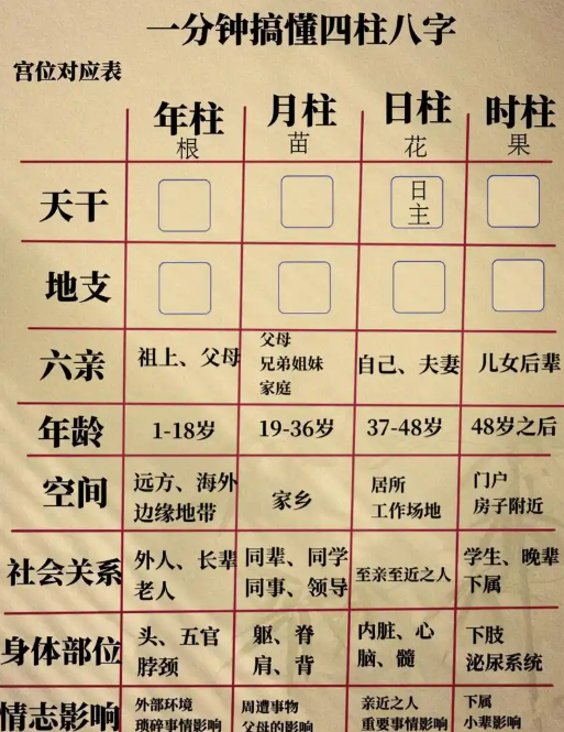 姓名测试姻缘周易 姓名测试姻缘周易