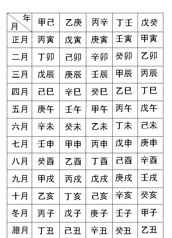 真问八字免费排盘