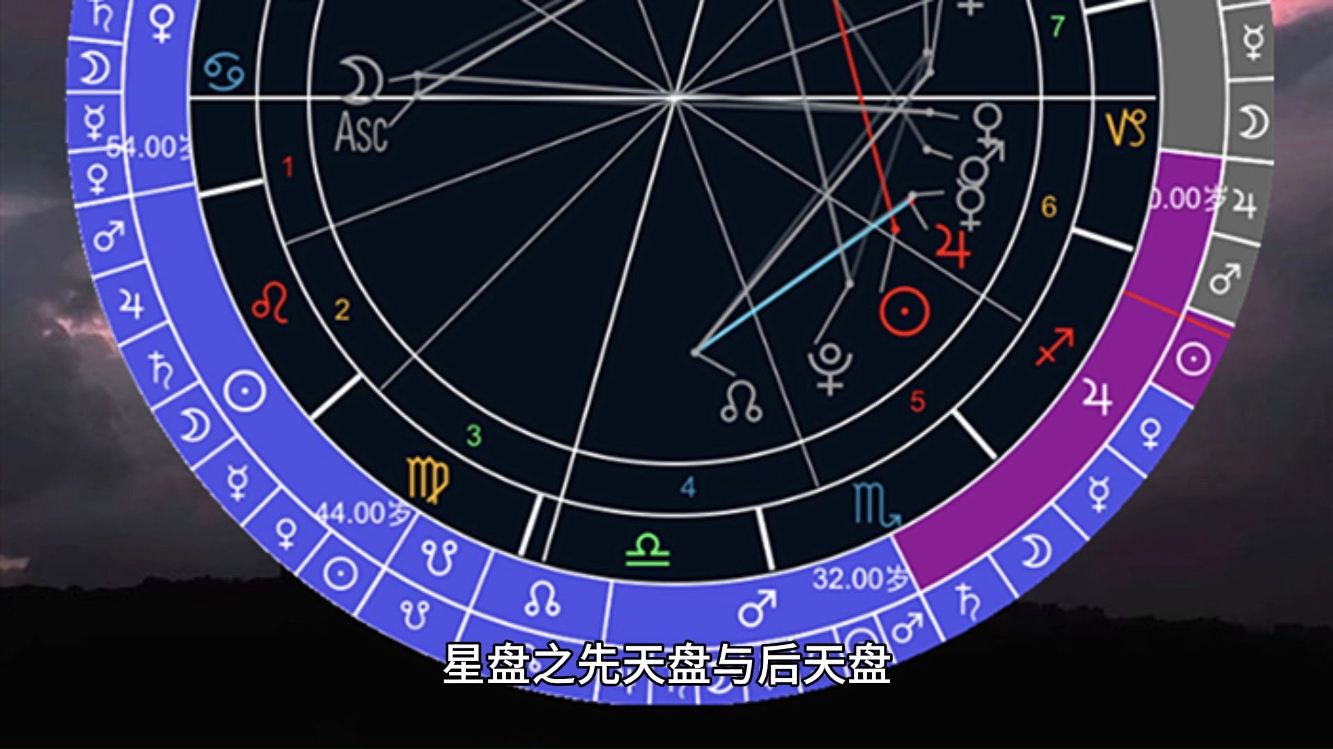 星盘免费查询APP