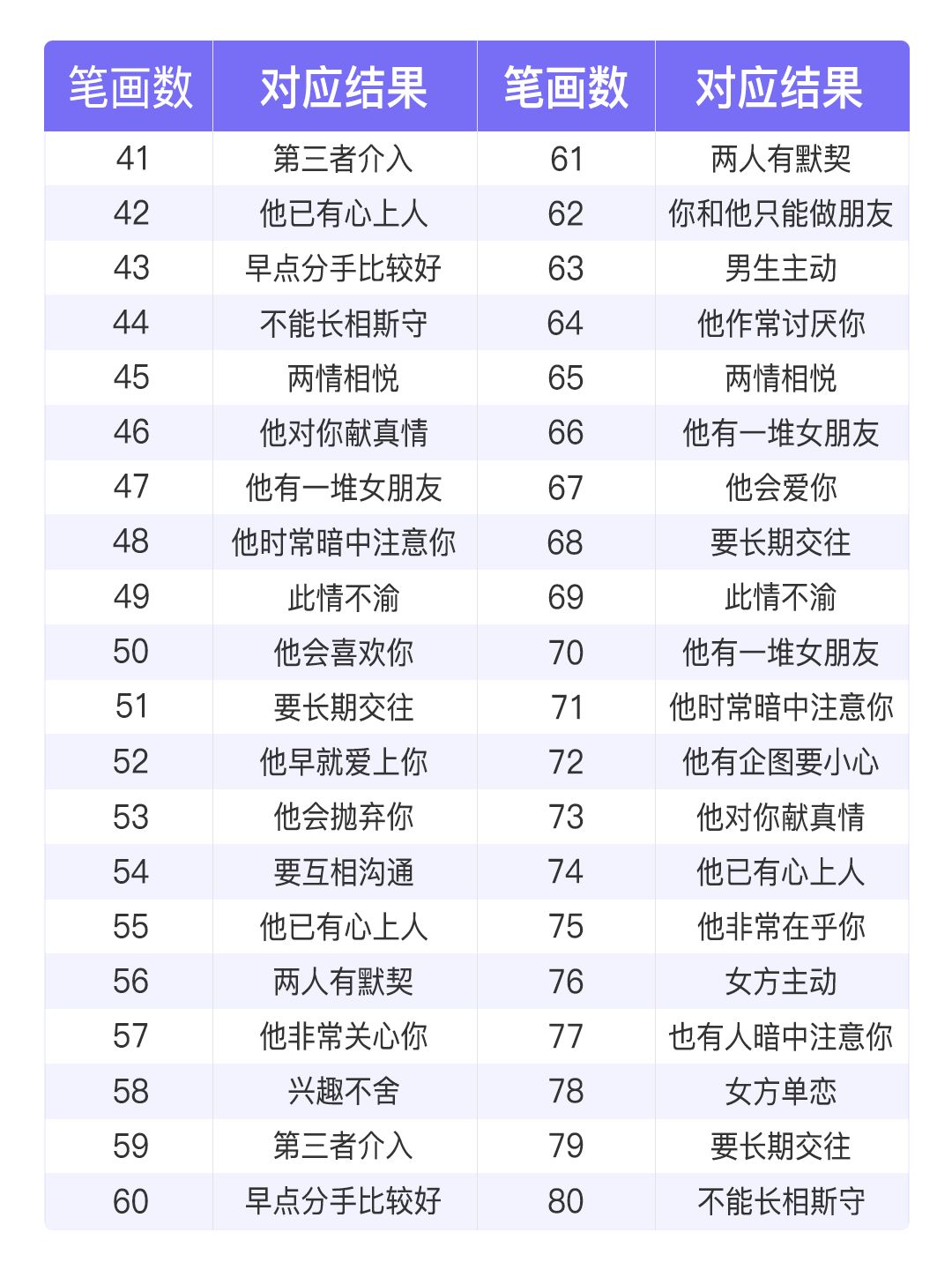 免费姓名测试实用步骤 免费姓名测试实用步骤