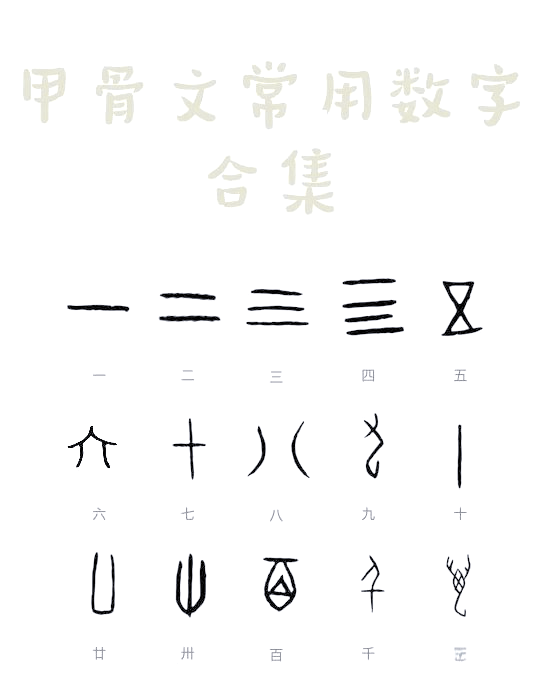 一个字怎么起卦