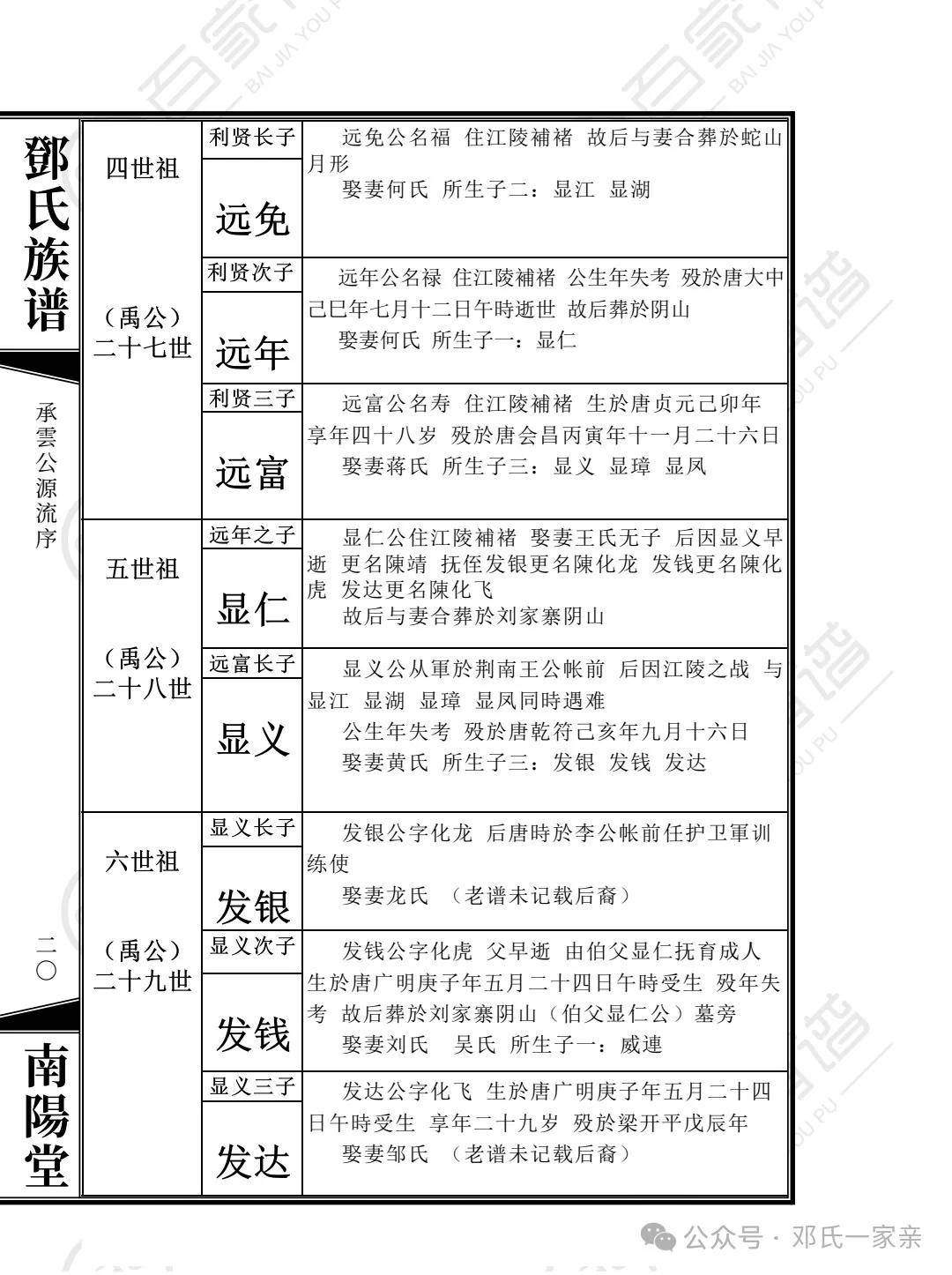 邓氏取名名字大全