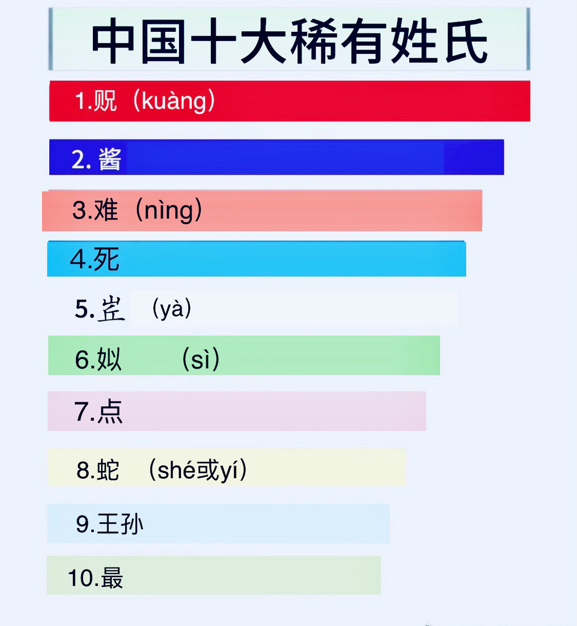 各种稀有姓氏大全