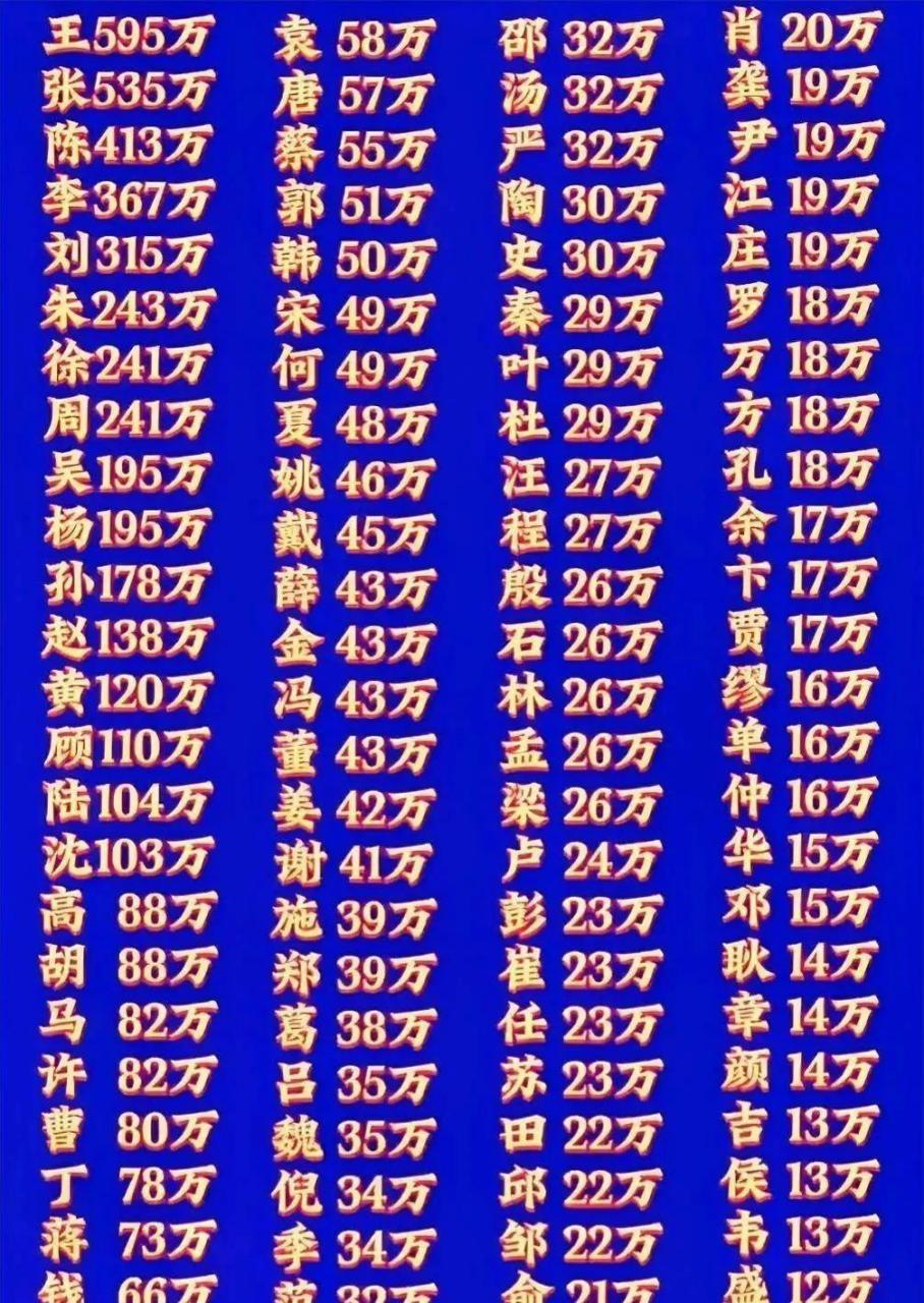 百家姓蹇姓排名第几位 百家姓蹇姓排名第几位