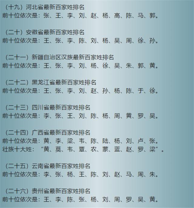 百家姓蹇姓排名第几位 百家姓蹇姓排名第几位