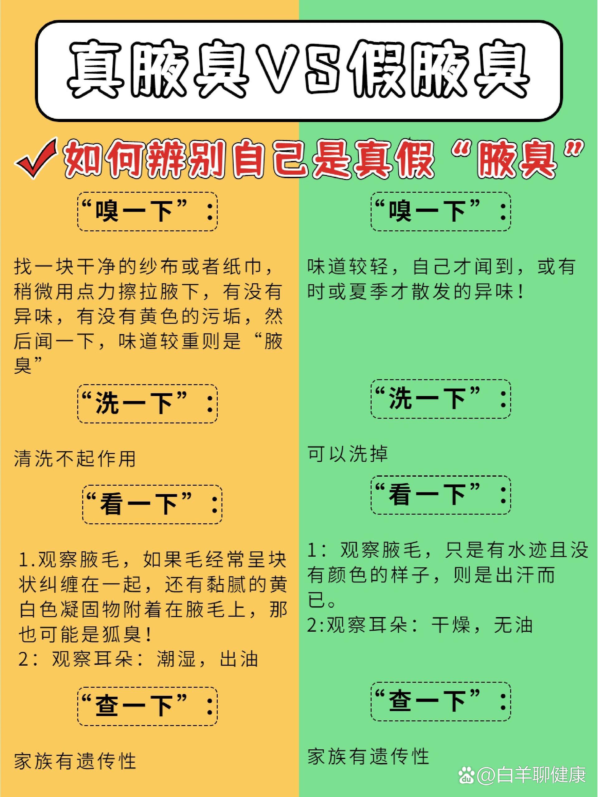 玄学是怎么解释狐臭 玄学是怎么解释狐臭