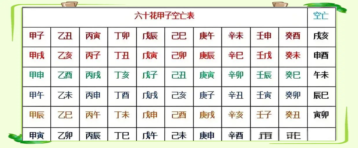 八字查空亡秘诀秘法详解