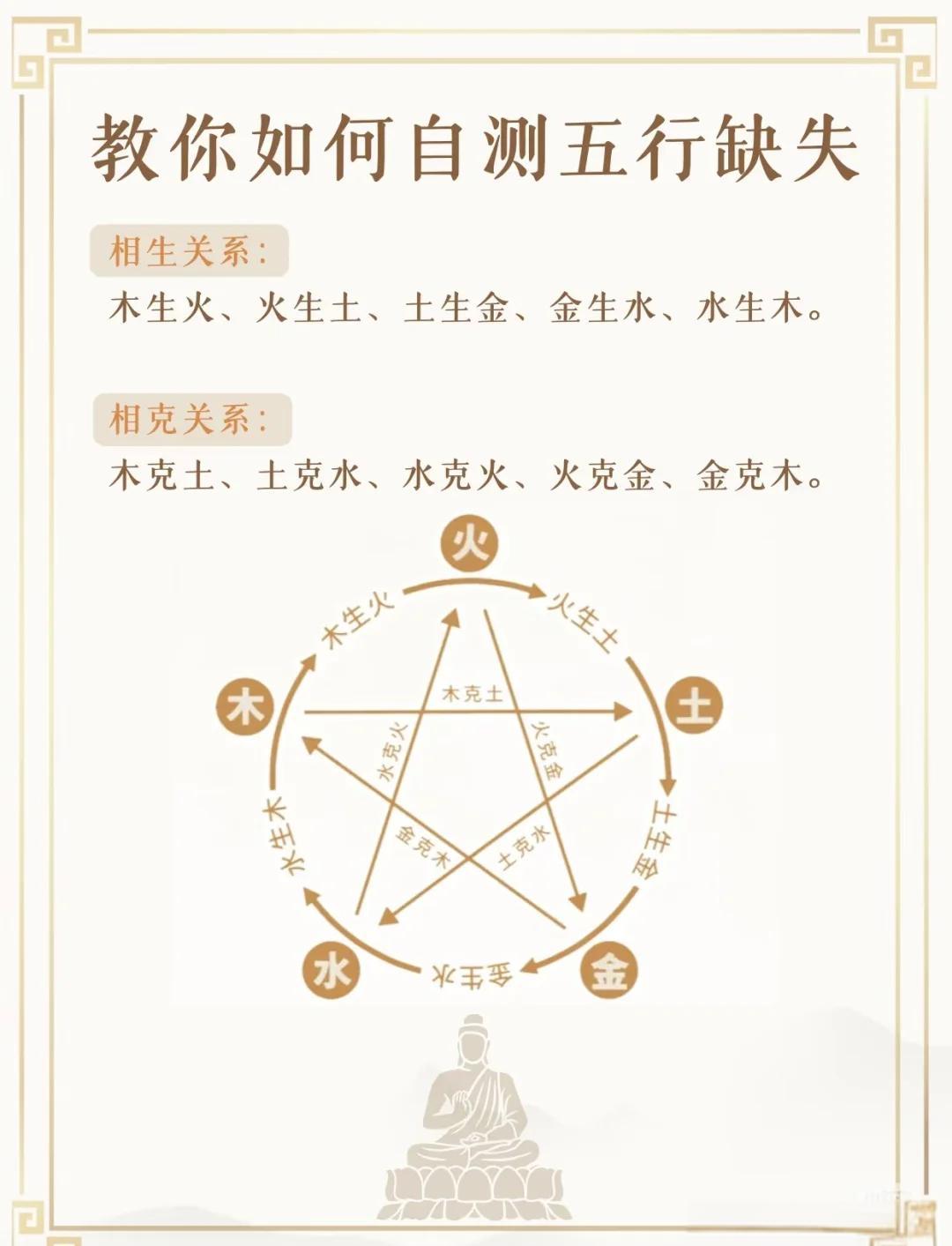 生辰八字缺什么怎么看 生辰八字缺什么怎么看