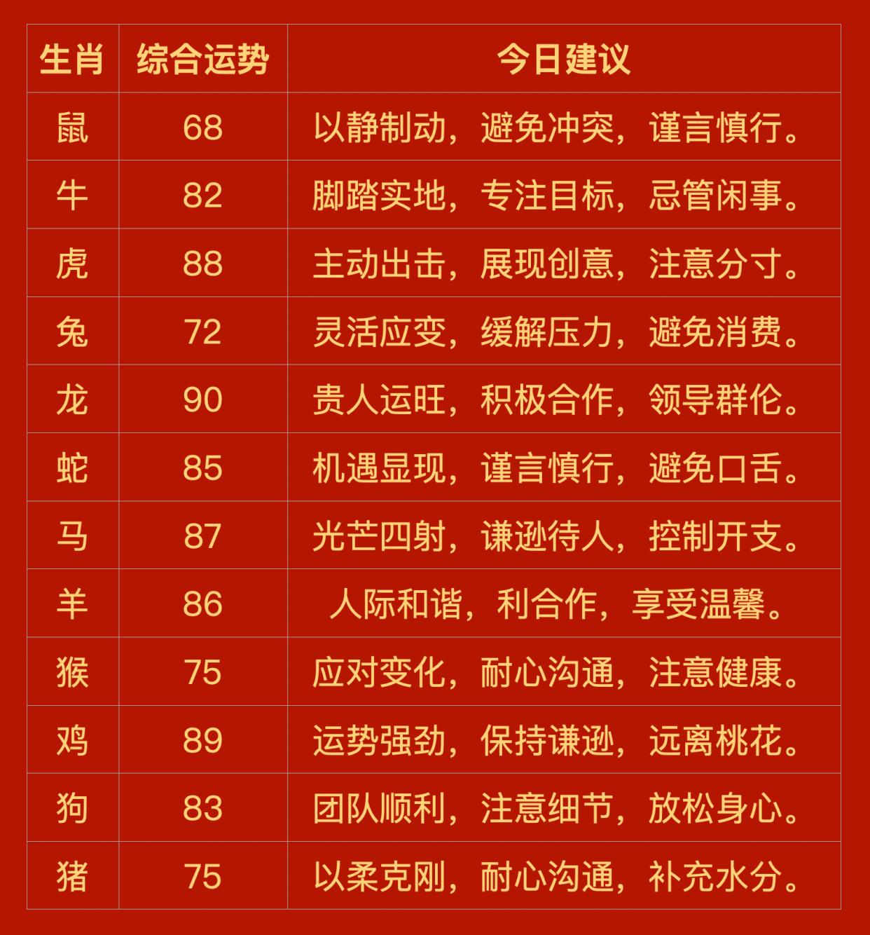 今年运势十二生肖 今年运势十二生肖
