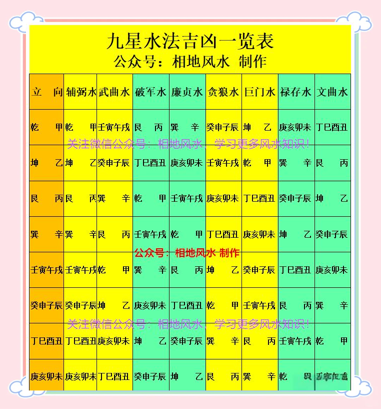 现在风水师排名第几
