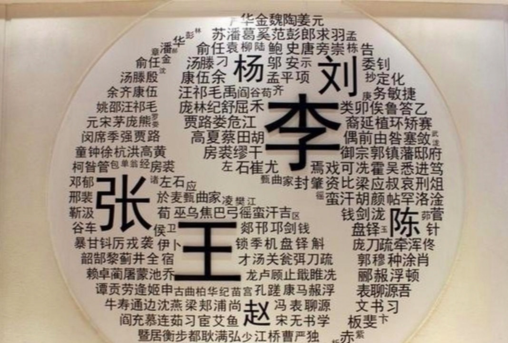 百家姓是什么姓 百家姓是什么姓