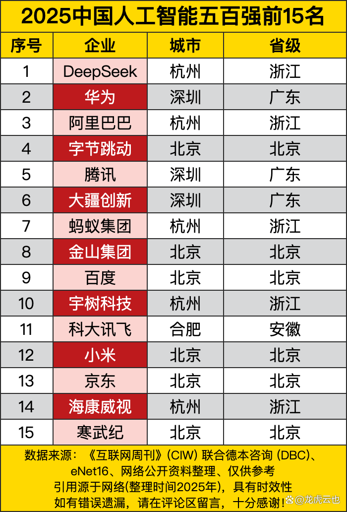 深圳名字