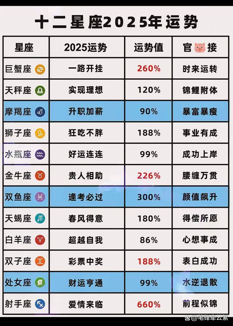 2025年星座运势大全 2025年星座运势大全