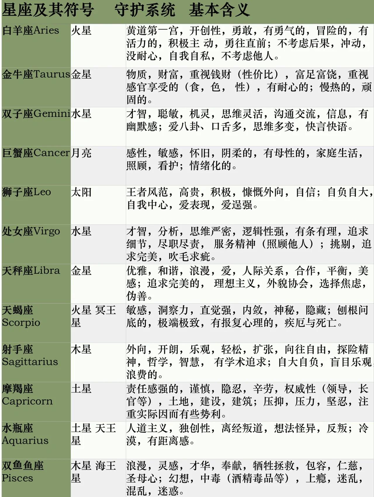 星座分析网站 星座分析网站
