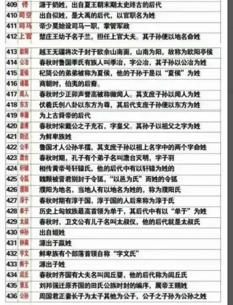百家姓历史来源