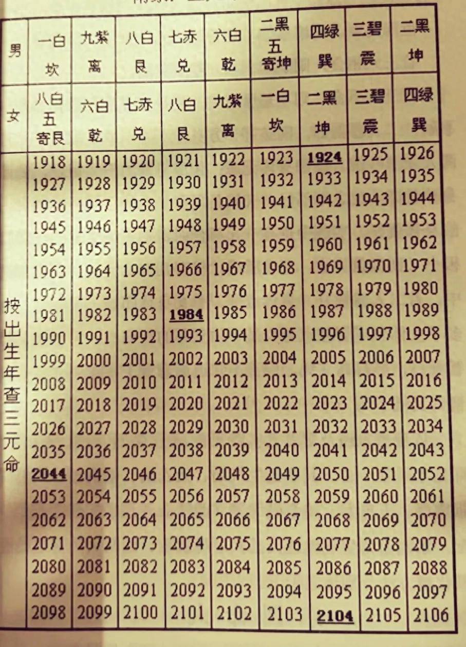 三藏算命姓名的成分