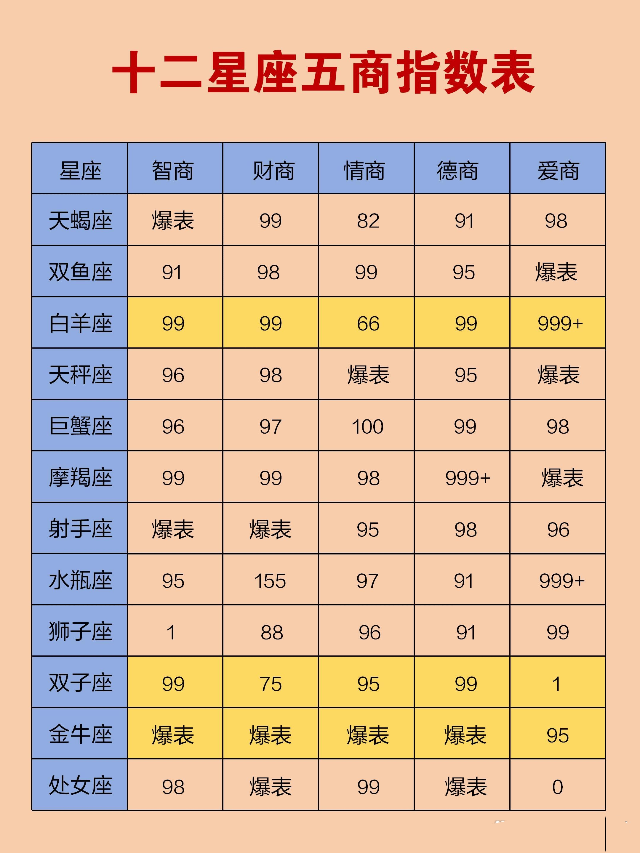 星座运势查询每日更新第一星座网的简单介绍