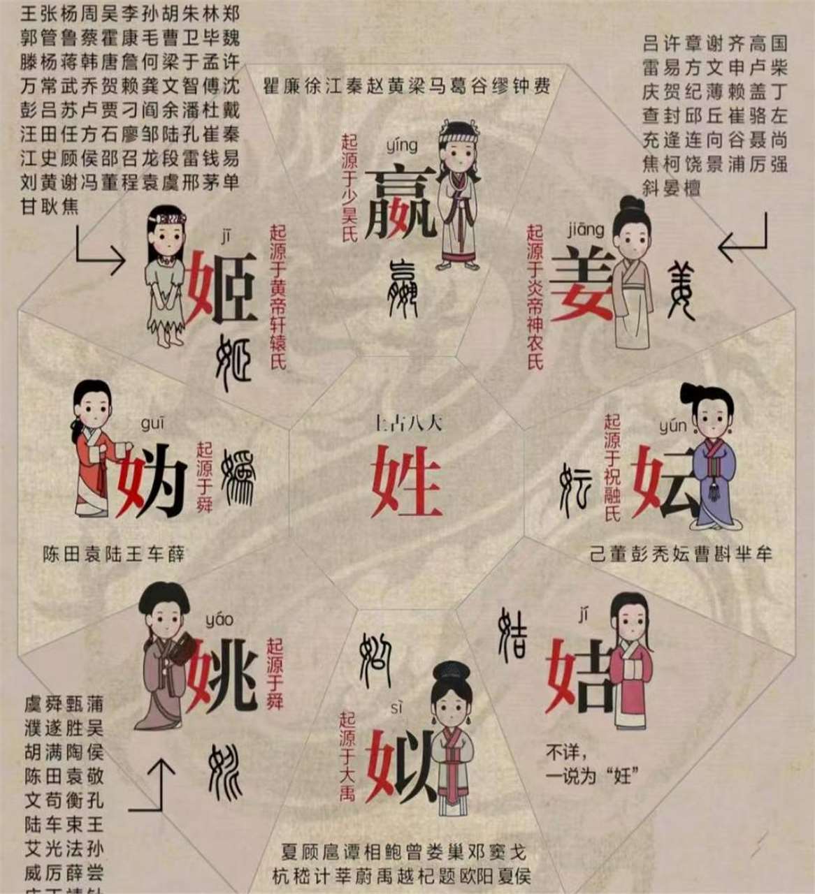 全国总共有多少姓氏