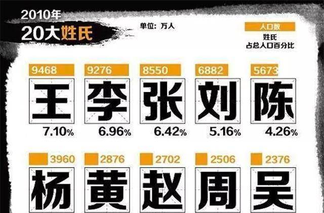 全国总共有多少姓氏