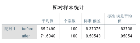 免费测名字配对小技巧