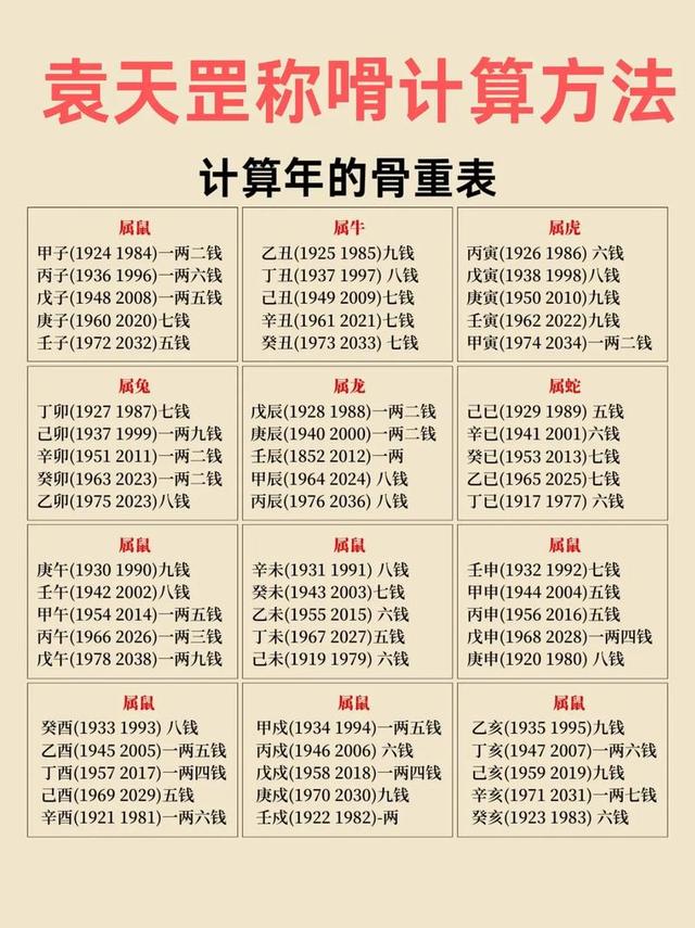 鬼谷子骨相算命免费