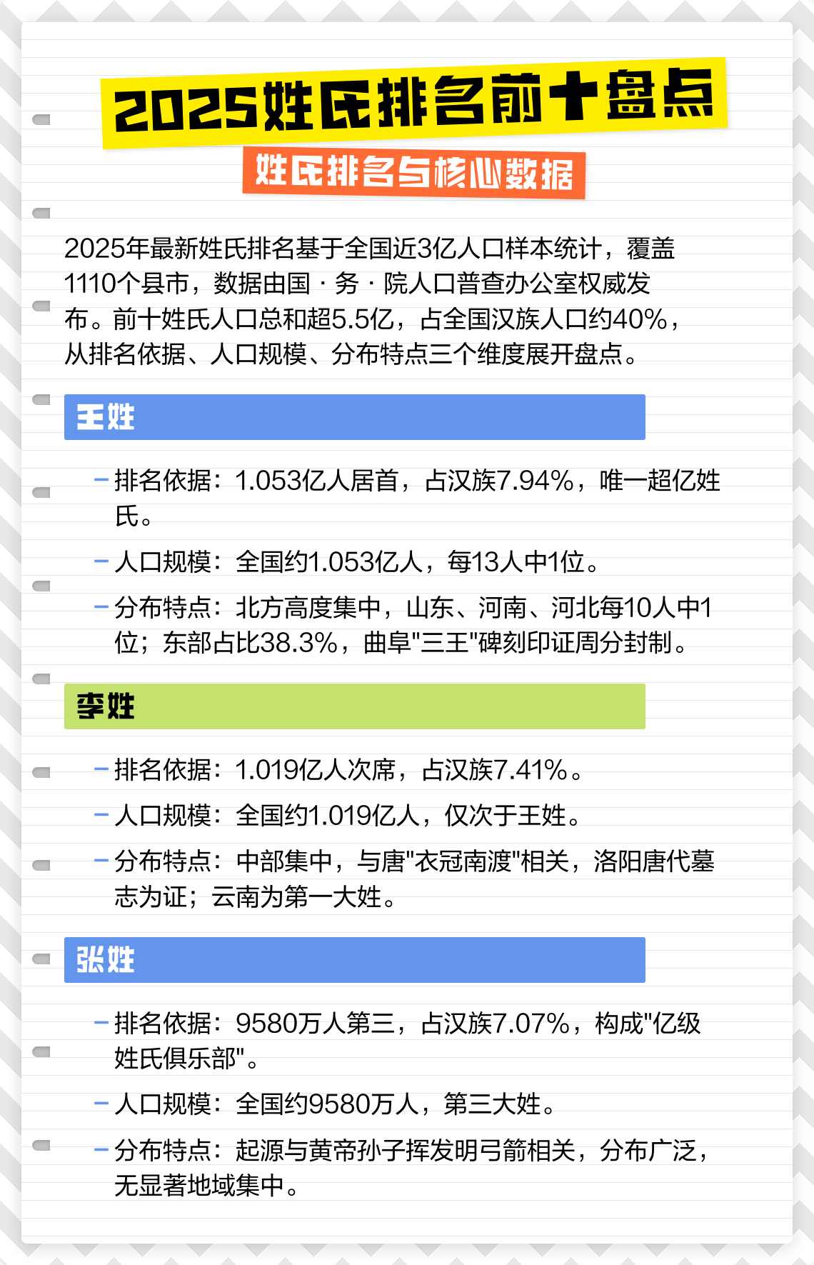权威姓氏要求 权威姓氏要求