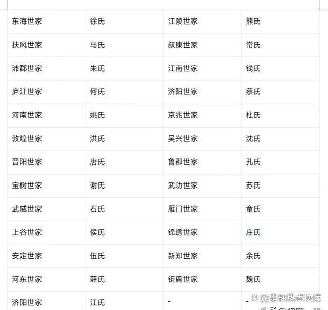 中国最尊贵的姓 中国最尊贵的姓