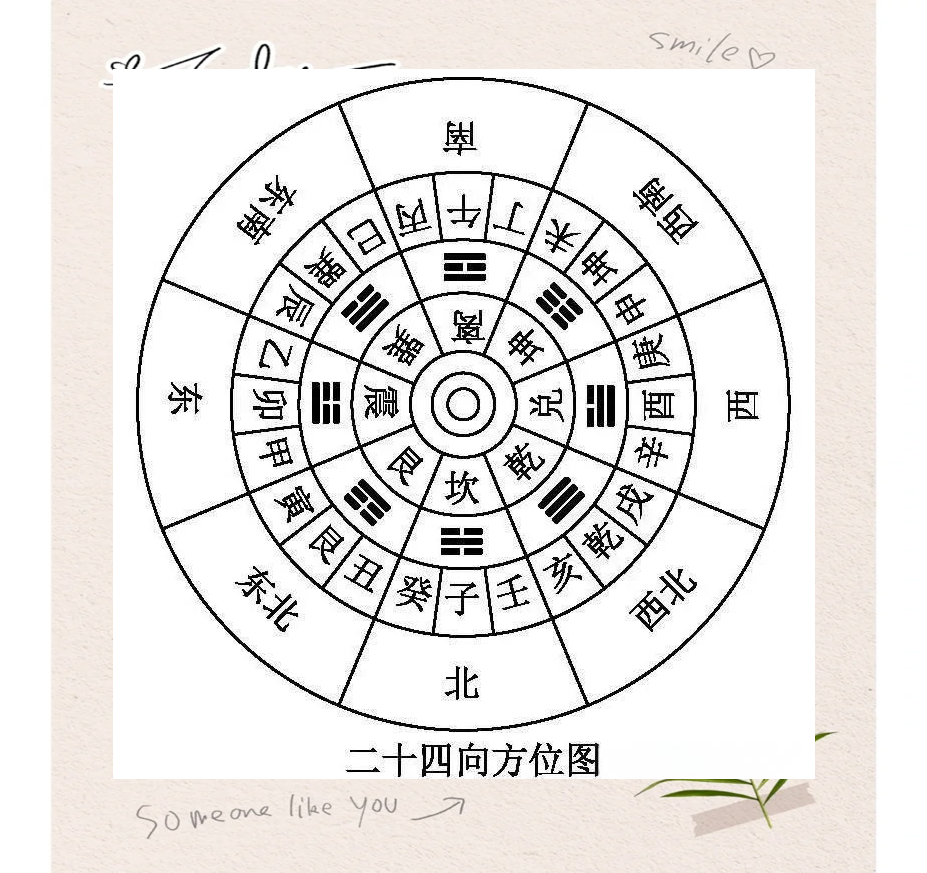 风水二十四山向分金详解