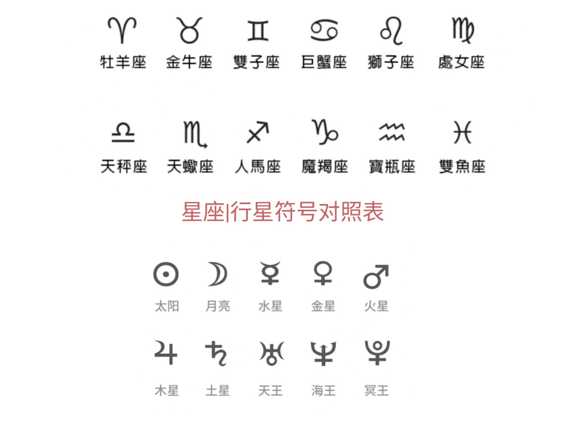 关于查星座星盘查询的网站的信息 关于查星座星盘查询的网站的信息