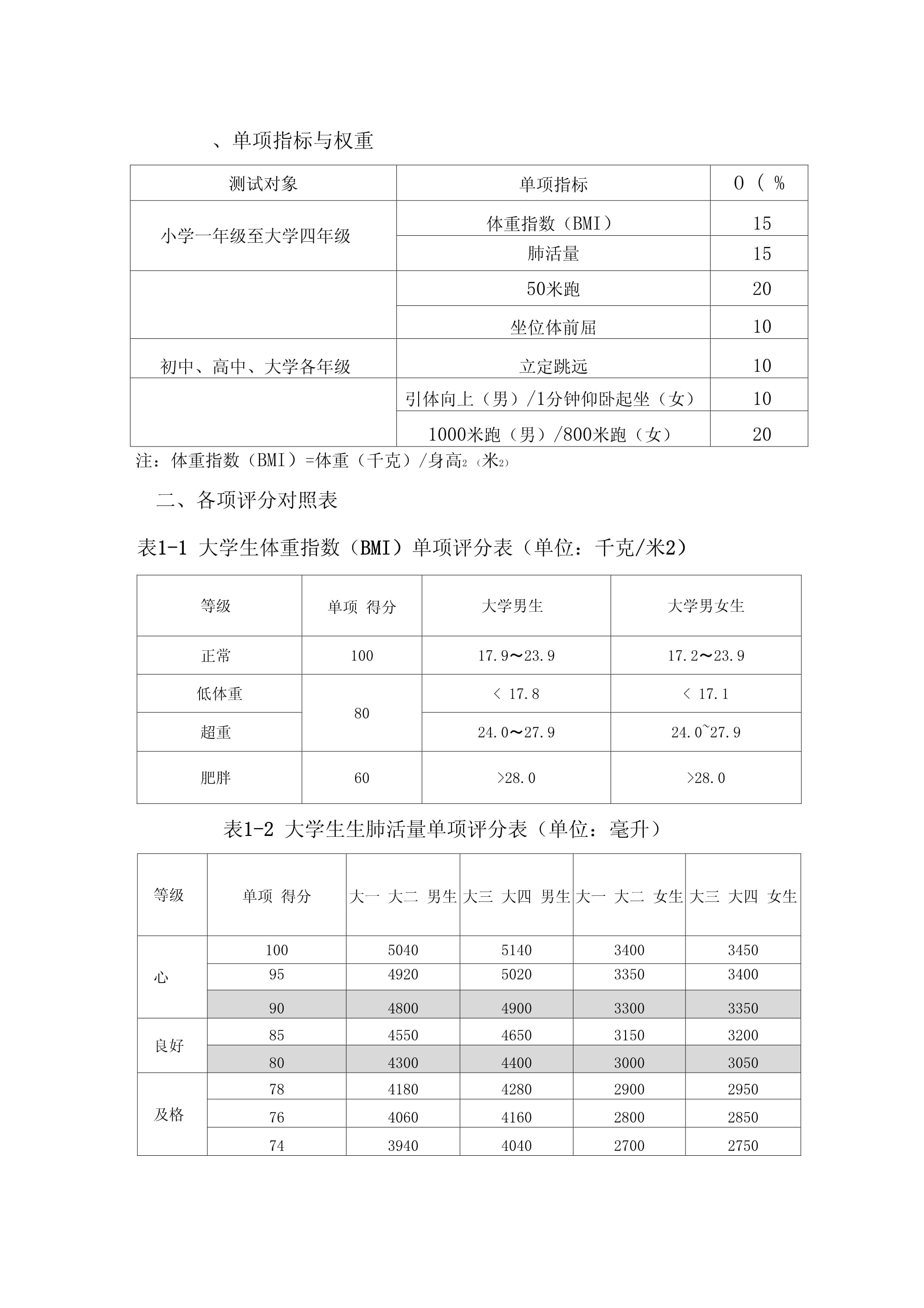 姓名分数测试步骤