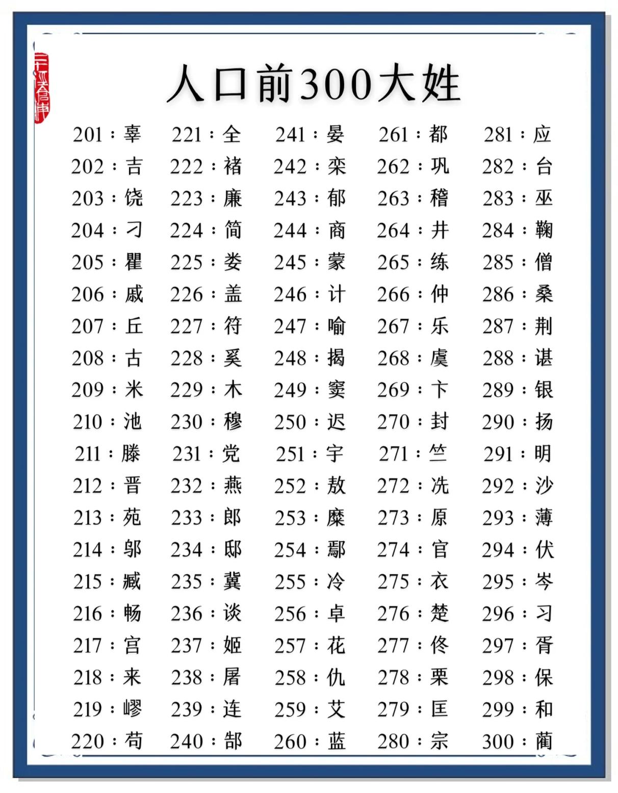 宋代百家姓的排名顺序由来 宋代百家姓的排名顺序由来