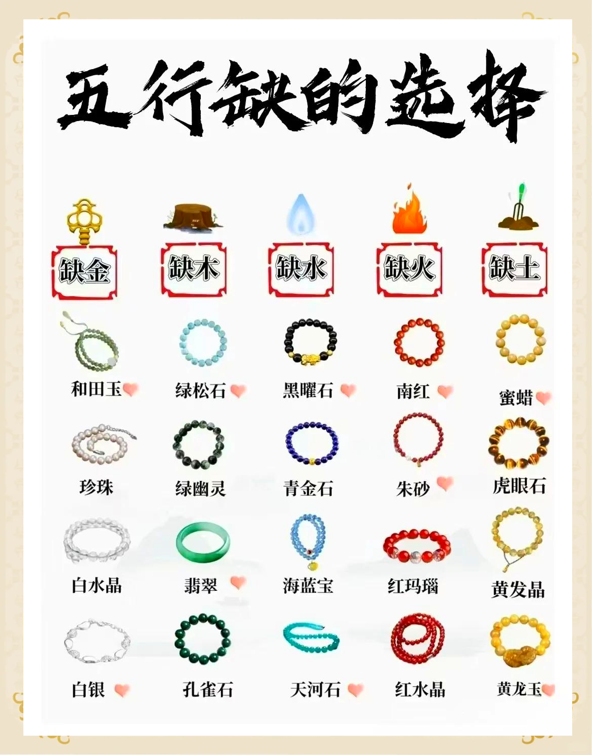 如何查五行缺什么 如何查五行缺什么