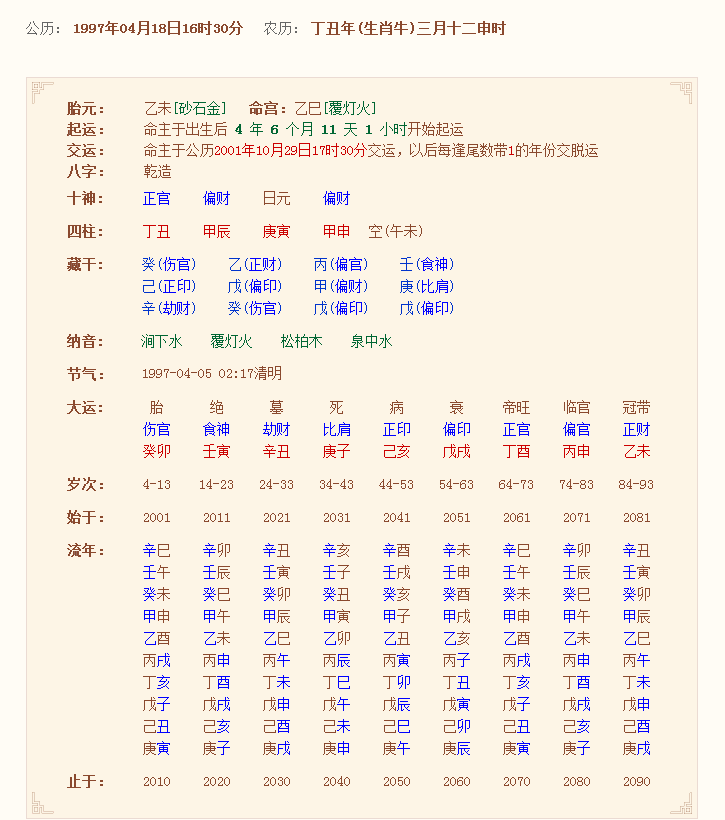 五行八字生辰八字排盘