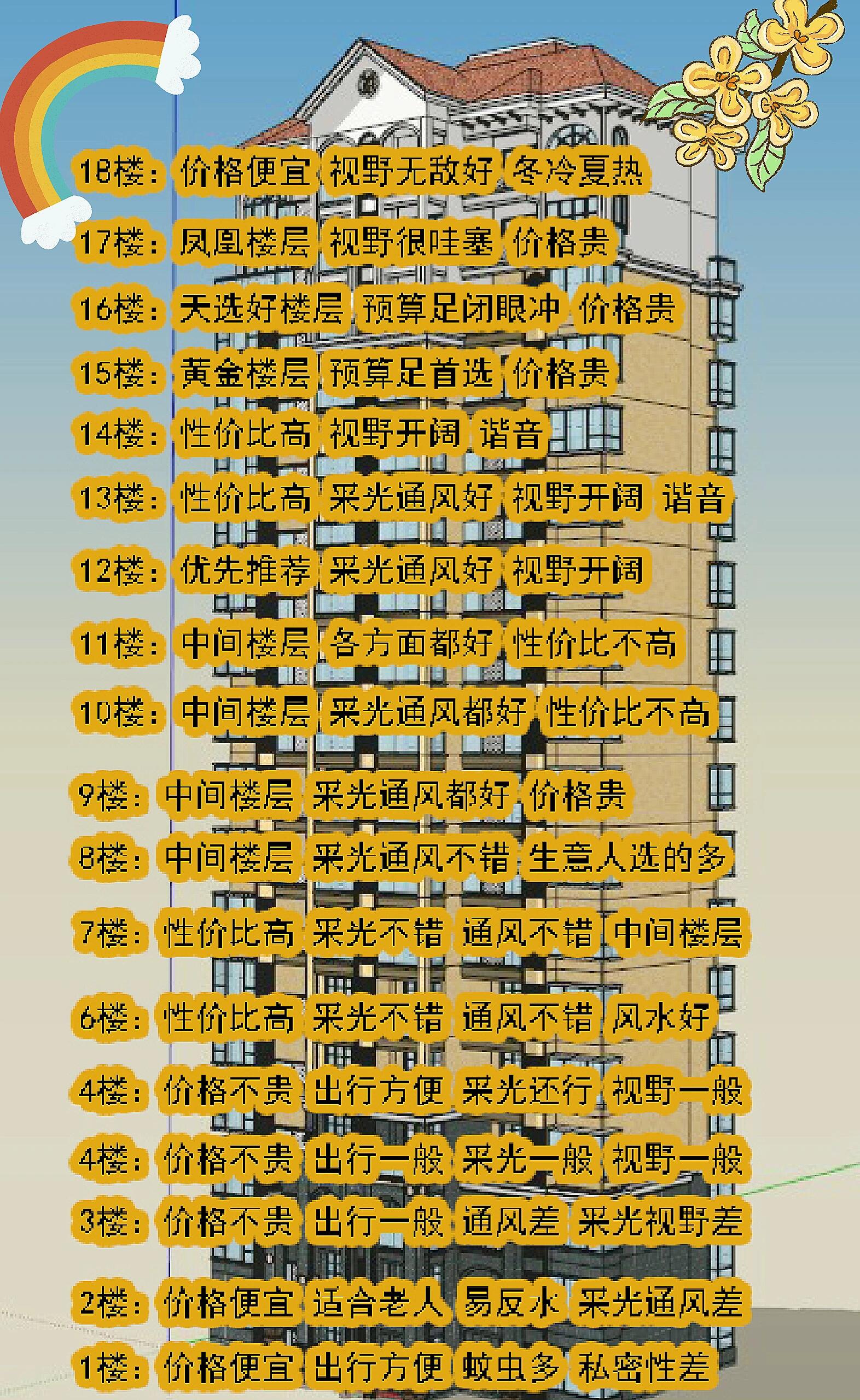 13楼风水说法 13楼风水说法