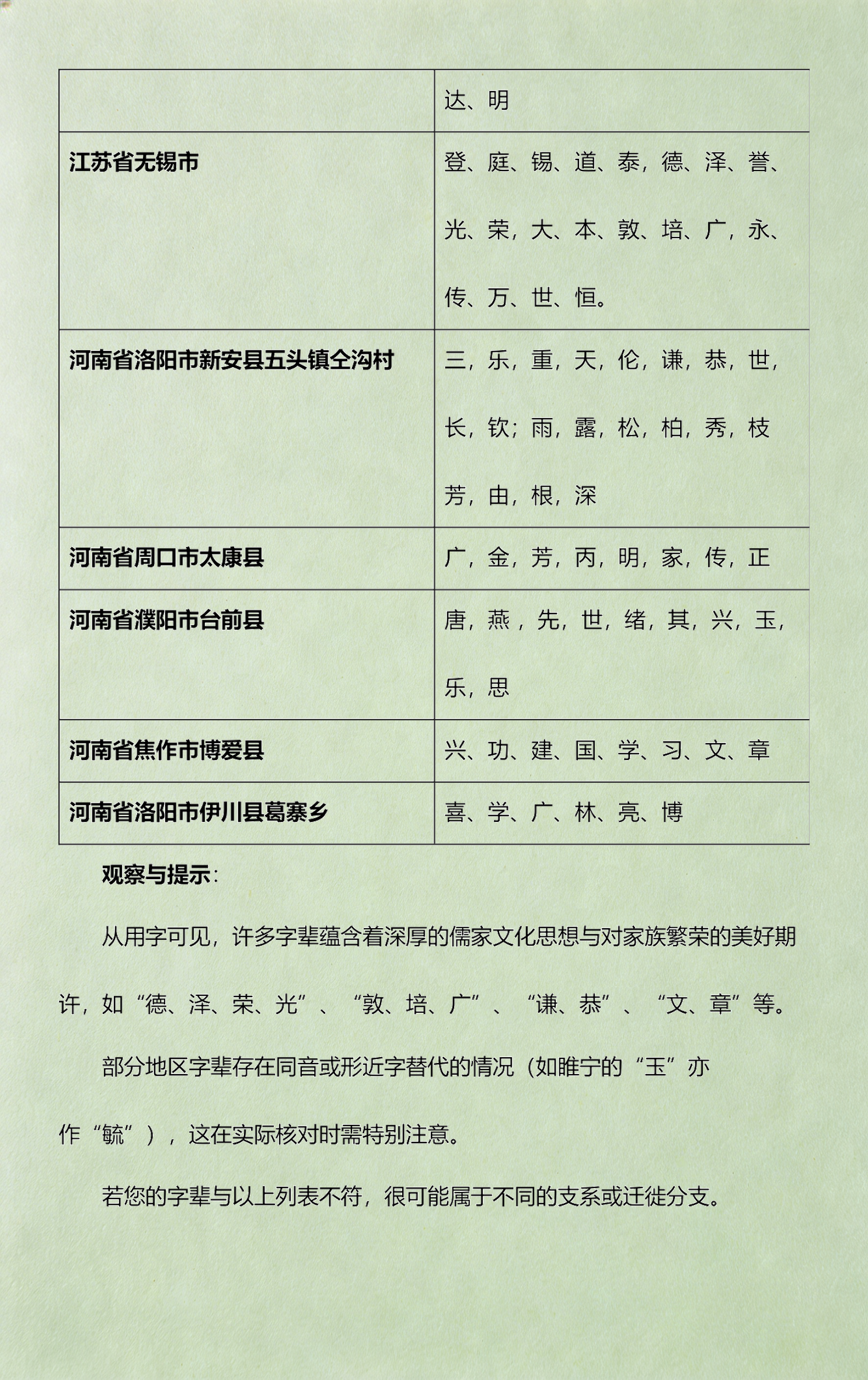 姓氏辈分起名 姓氏辈分起名