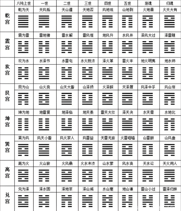 周易六爻app下载 周易六爻app下载