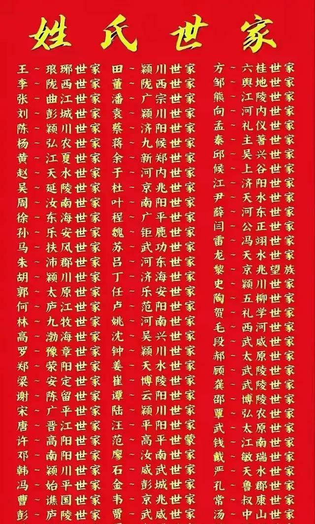 百家姓完整版排名300
