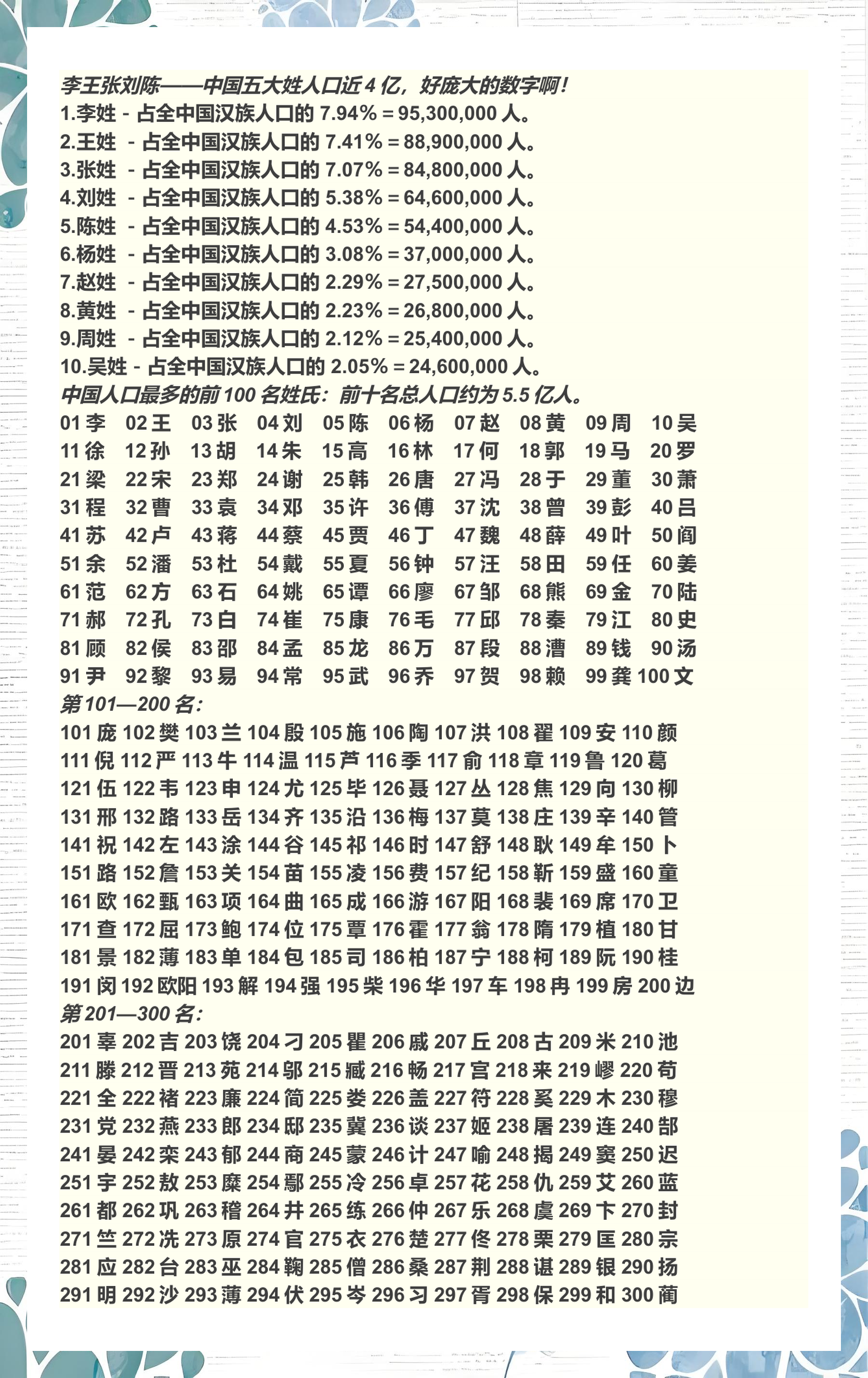 百家姓前100人口数量 百家姓前100人口数量
