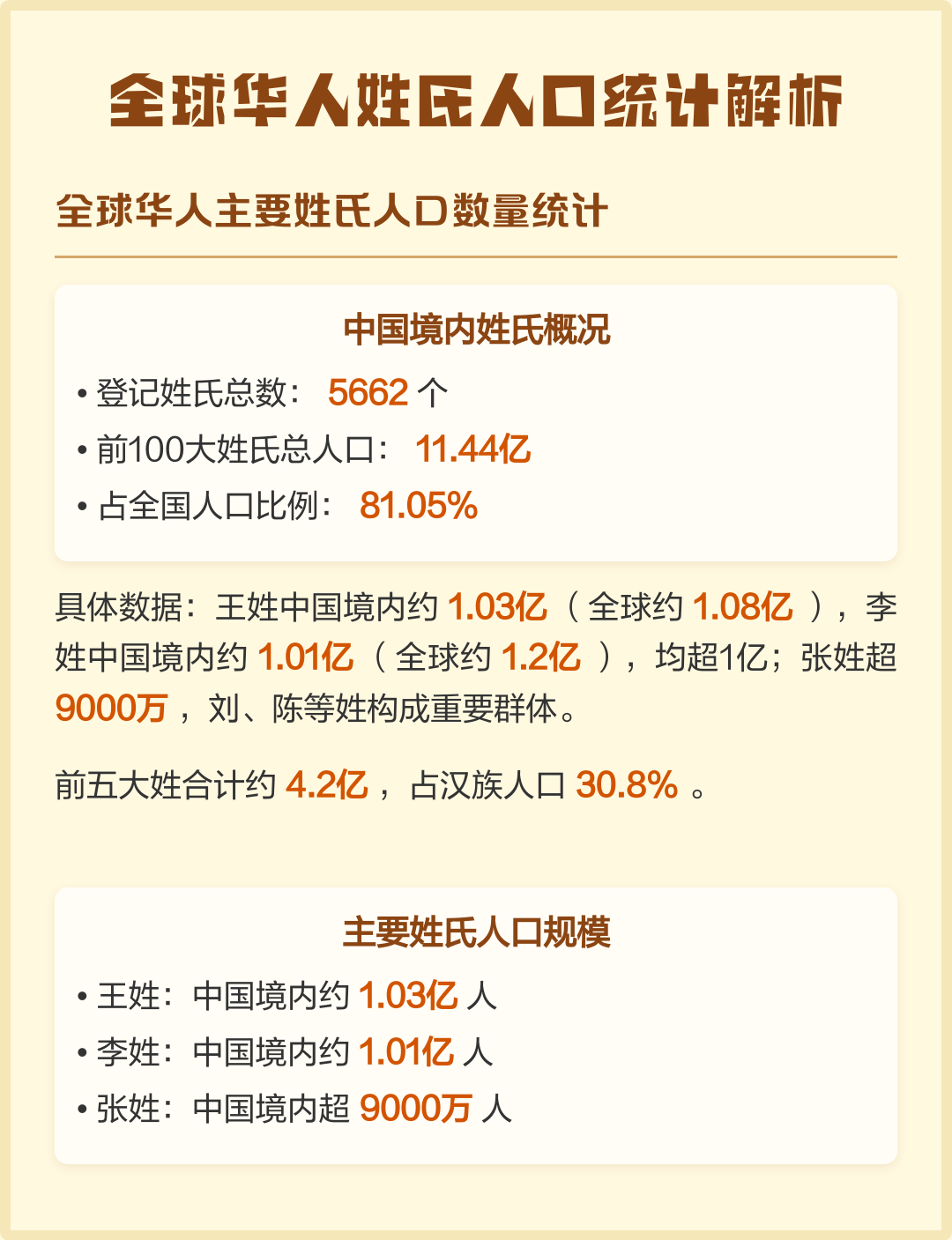百家姓前100人口数量 百家姓前100人口数量