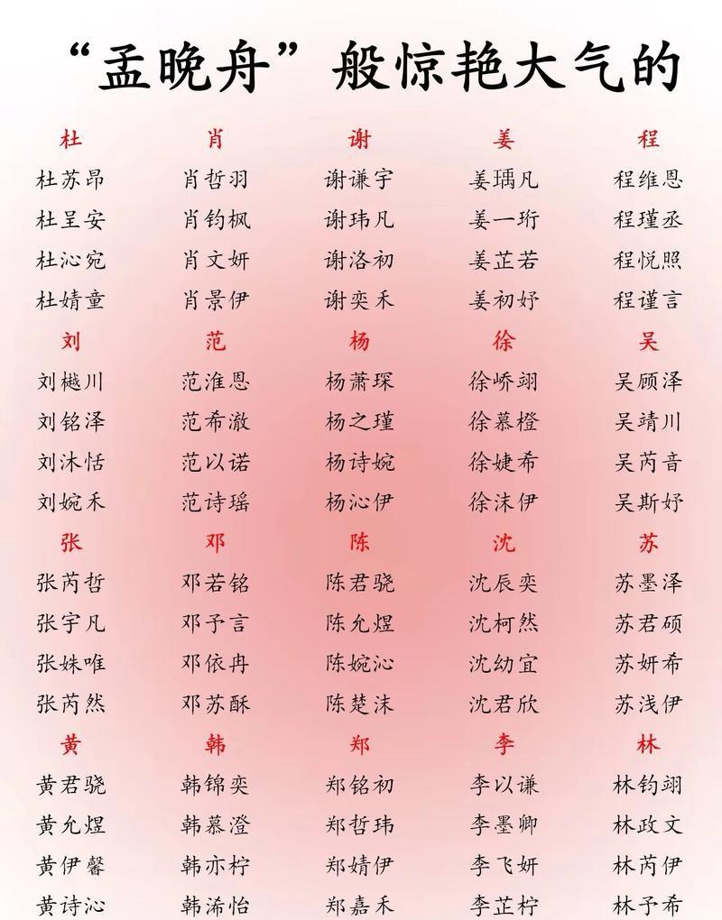 宝宝名字姓氏 宝宝名字姓氏